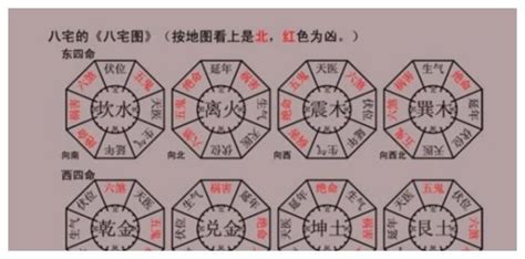 四宅|正本清源：究竟如何确定东西四宅？90％的人都弄错了。